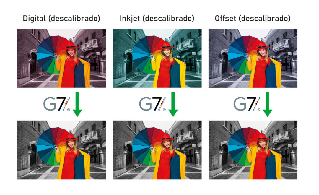 Calibração G7: O método de calibração que revolucionou o Gerenciamento ...